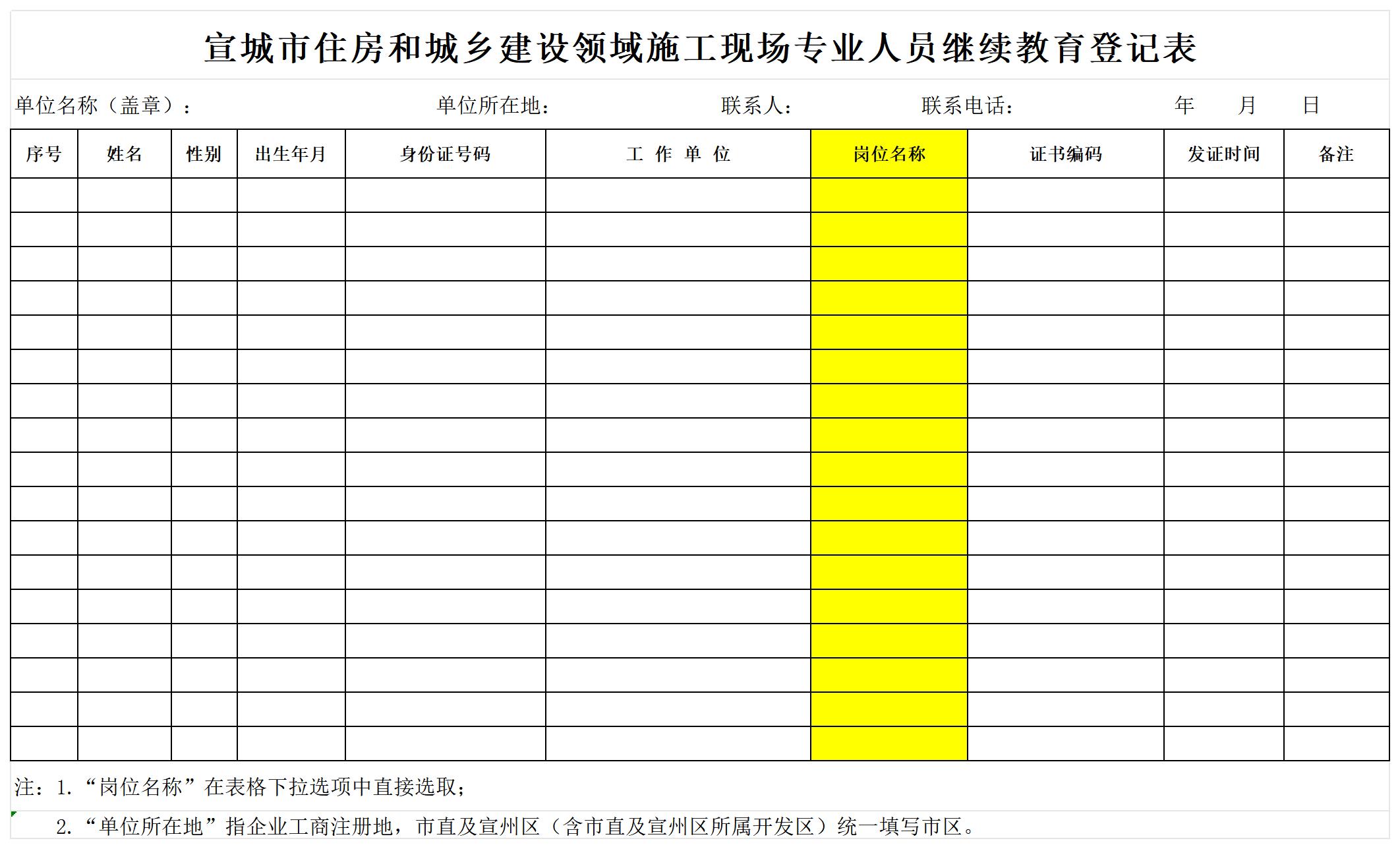 附件1：宣城市住房和城乡建设领域施工现场专业人员继续教育登记表_Sheet1